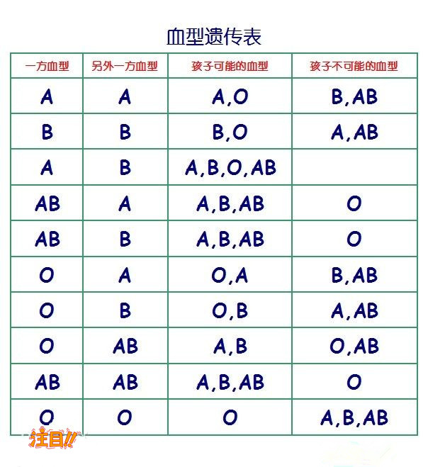 宿迁医院要如何办理亲子鉴定,宿迁正规的医院亲子鉴定